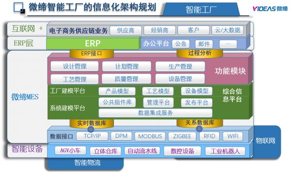 SMT智慧產線：電子MES系統(tǒng)選型與實施實戰(zhàn)