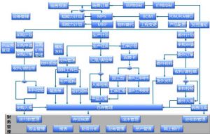 從“制造”到“智造”：電子MES如何將數(shù)據(jù)流轉(zhuǎn)化為決策流？