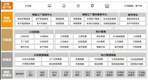 電子行業(yè)MES項(xiàng)目需求分析指南